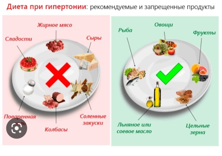 9 стол что можно что нельзя таблица при гипертонии